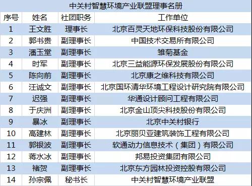 喜讯：金年会 金字招牌诚信至上董事长王文胜再次当选中关村智慧环境产业联盟理事长